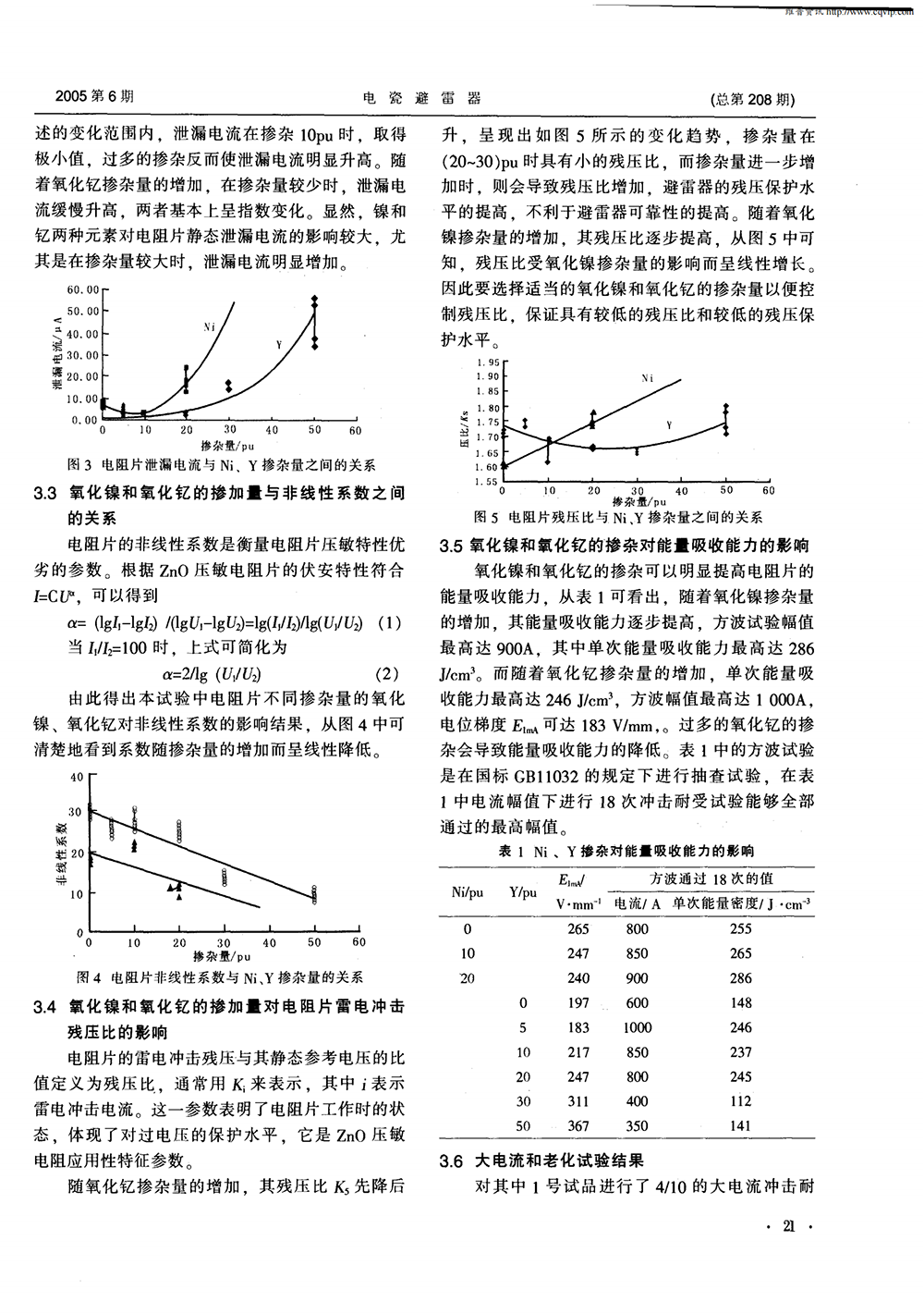 摻雜氧化釔氧化鎳對(duì)氧化鋅電阻片特性的影響_02.png